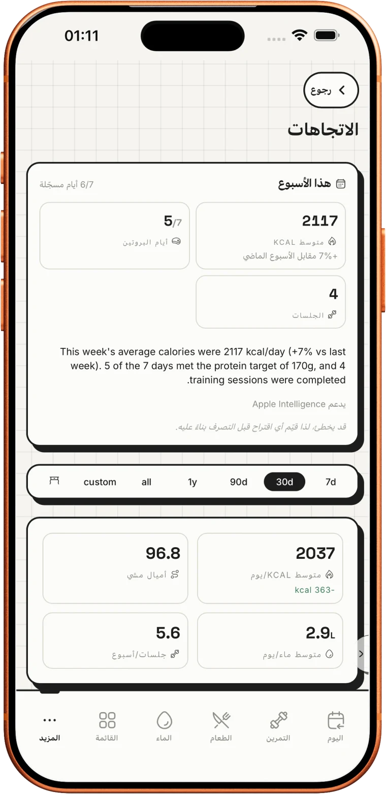 راقب تقدّمك