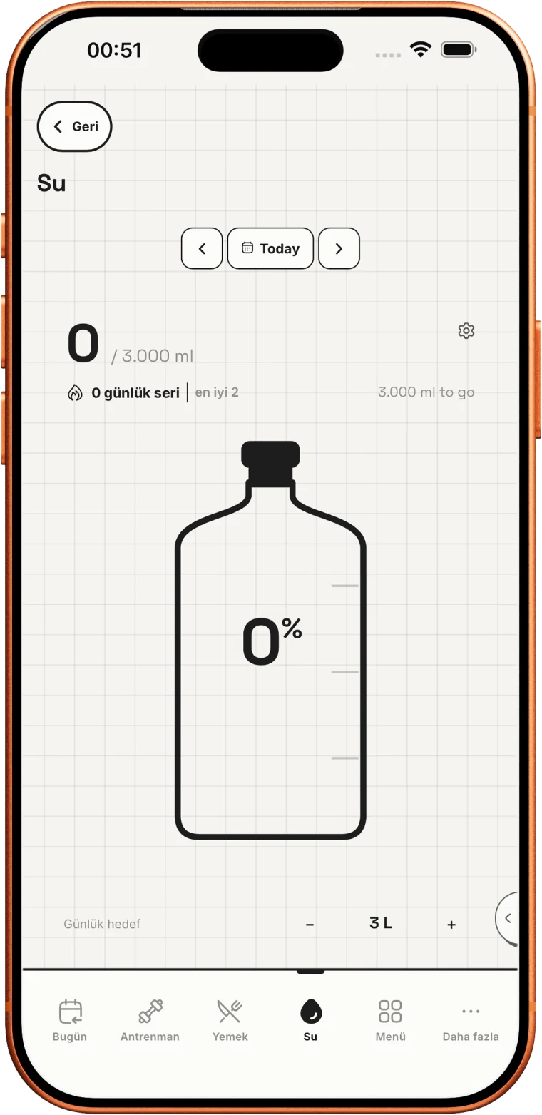 Su tüketimini takipte tut
